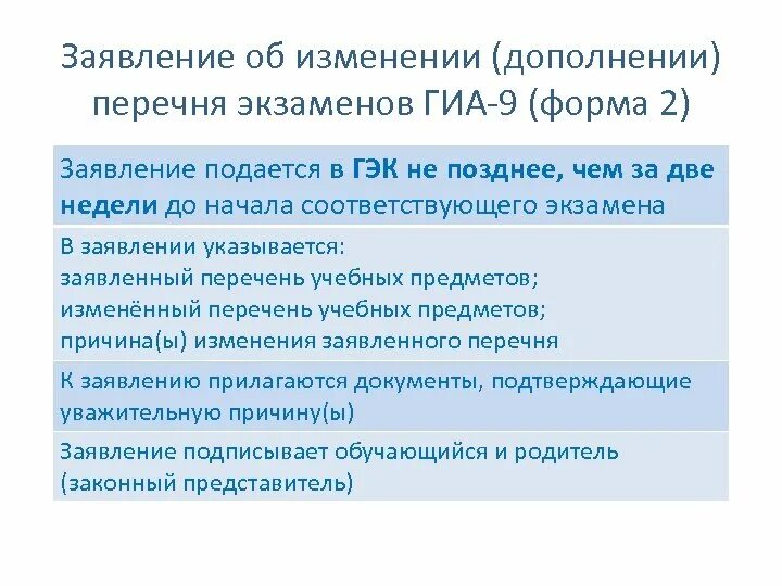 Изменения экзаменов егэ