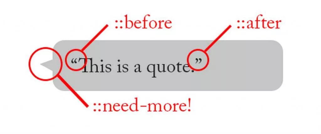 Connection failed 4. Before CSS. After CSS. Before after CSS примеры. Before в списках CSS.