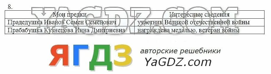 Кубановедение 3 класс рабочая тетрадь 2025 года. Решебник по истории 5 класс майков учебник. майков. история 5 кл. р/т фгос.