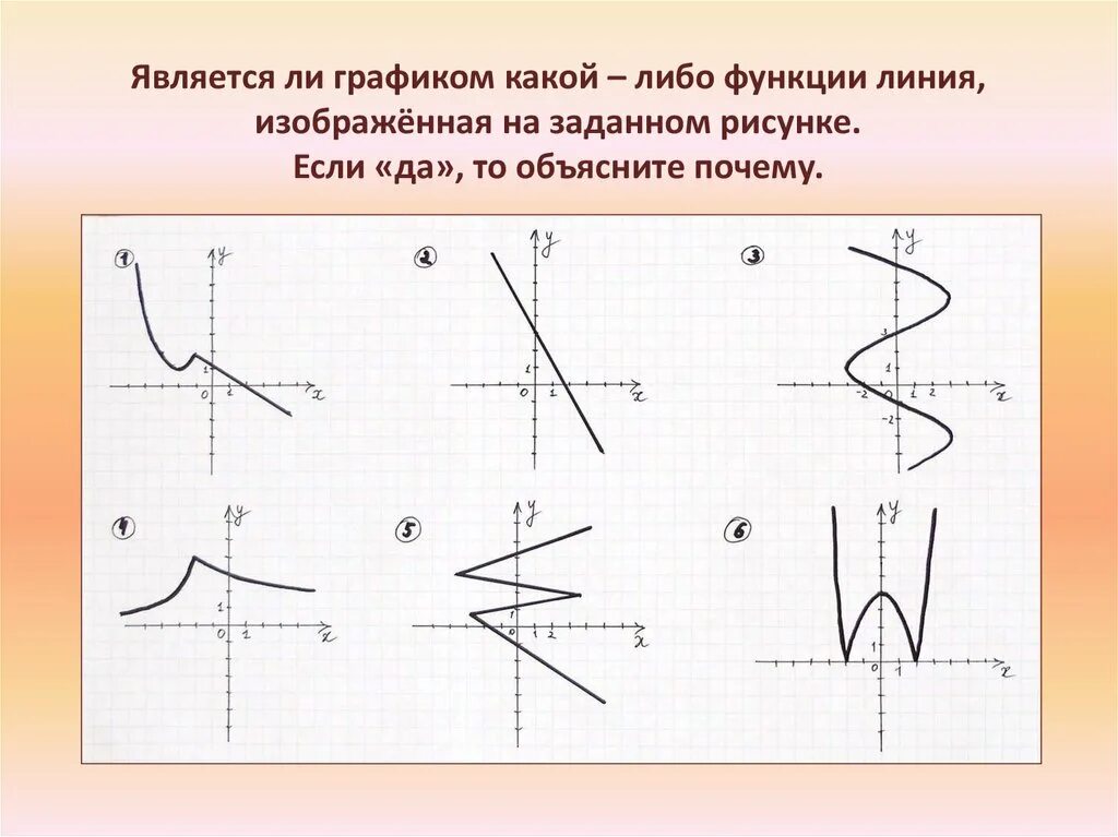 Графики функций. Является ли график графиком функции. Какие графики являются функциями. Графическое изображение функции. Какие графические функции есть