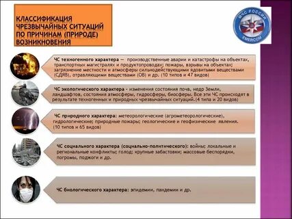 По темпу развития чс подразделяются на