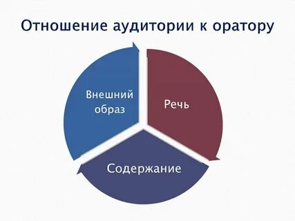 Образ речи