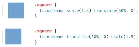Transform translate 0 0