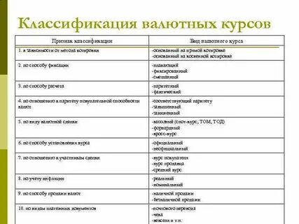 Вид валюты акций