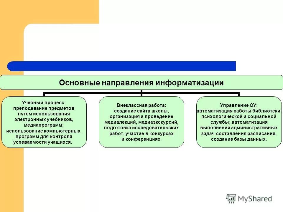 Основные тенденции информатизации. Основные тенденции информатизации образования. Основные тенденции информатизации. Направления информатизации образования. Каковы основные направления информатизации образования.