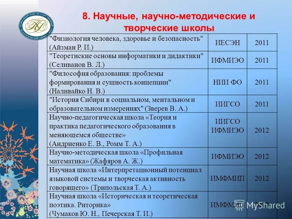 Реализация научных мероприятий. Формы научных мероприятий. Типы научных мероприятий. Название научных мероприятий. Основные виды научных мероприятий.