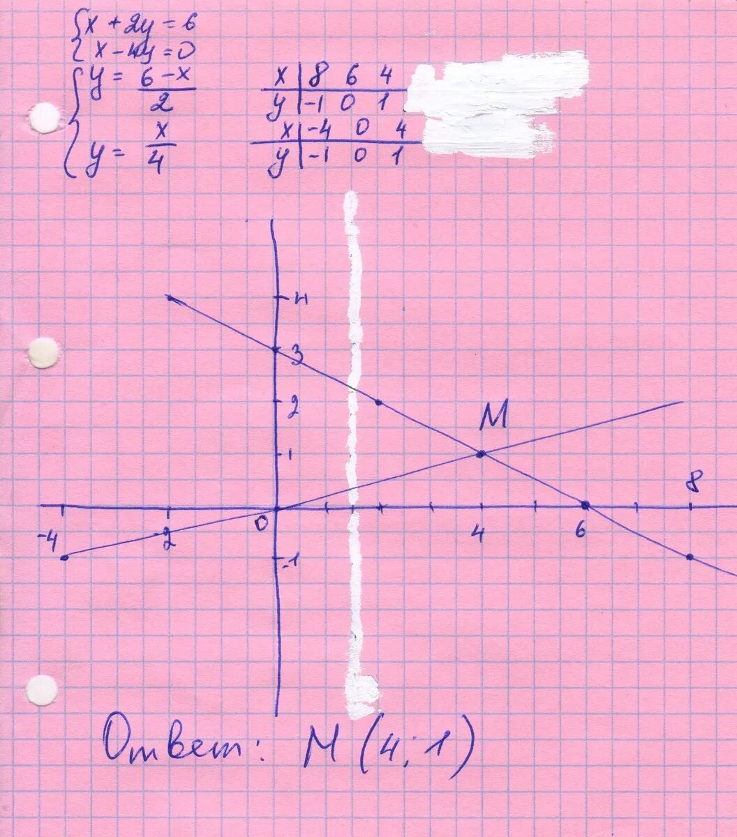Решите графически систему уравнений х-2у=6. Решить графически систему уравнений х+2у=6 х-4у=0. -Х+У=6 решите графически систему уравнений. Решить графически систему уравнений х²+у=2 и -у=х²-4. Х 2 0 4у 2
