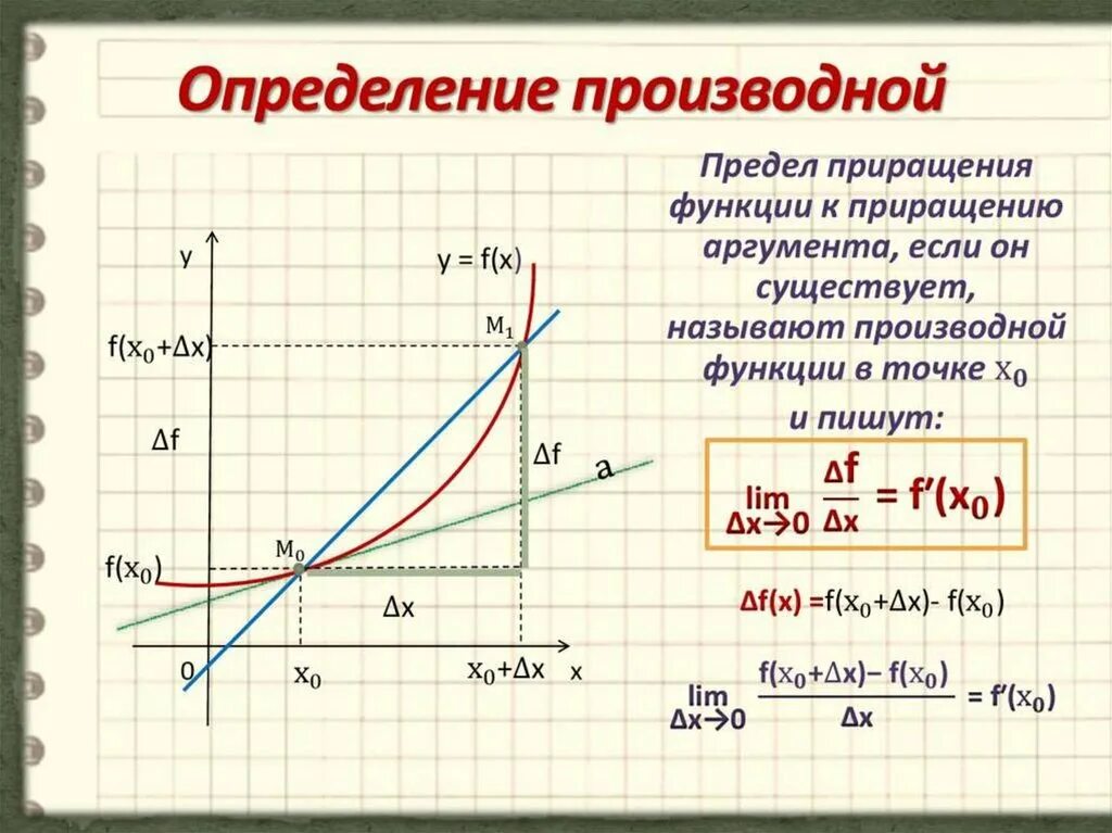 Производные пределы функции графики. 1. Понятие производной. График производной объяснение. Понятие о производной функции по определению.