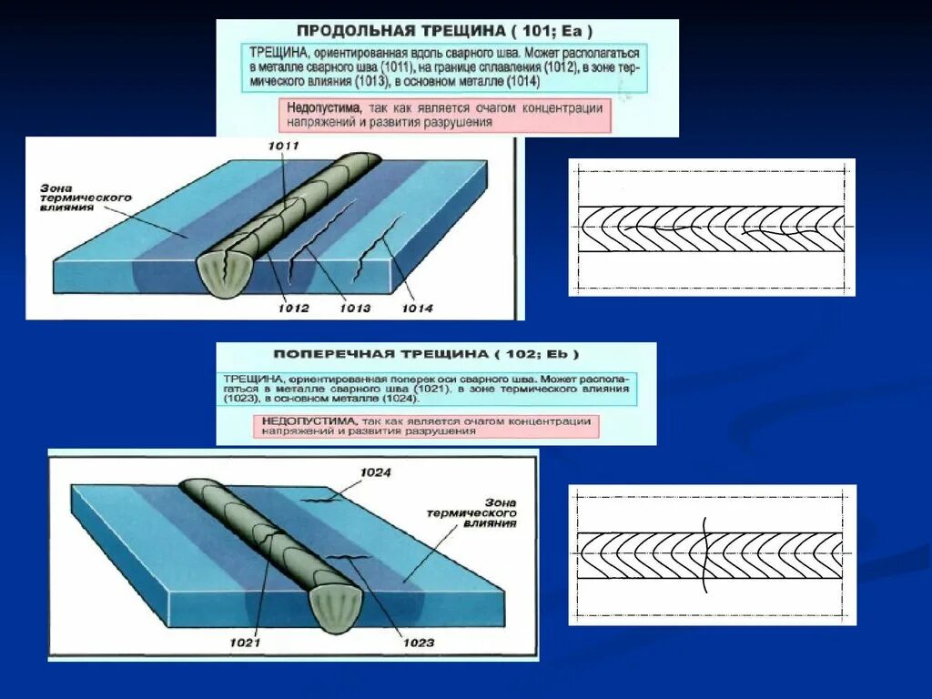 Название трещин. Трещина сварного шва. Трещины в сварном шве. Поперечные трещины в сварном шве. Напряжения в сварных швах.