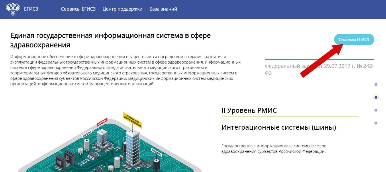 ЕГИСЗ личный кабинет. Федеральный регистр медицинских организаций. Федеральный регистр медицинских организаций подсистемы ЕГИСЗ. ЕГИСЗ ФРМО. Егисз организации вход