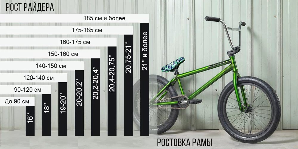 170 в дюймах. Ростовка рамы бмх. Ростовка велосипеда бмх 20,5. Ростовка рамы 20.75. Таблица ростовки рамы BMX.