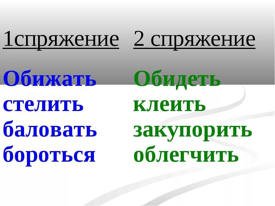 Какое спряжение у глагола обидеть. Обидеть спряжение. Обижайте спряжение. Проспрягать глагол обидеть. Обидеть какое спряжение.