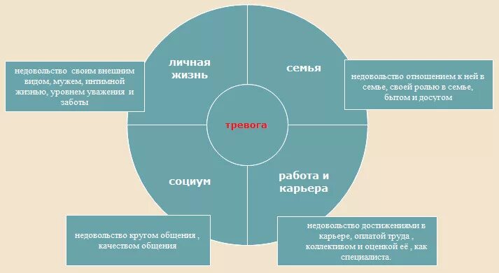 Кризис возраста у мужчин после. Кризис среднего возраста причины. Признаки кризиса среднего возраста. Кризис среднего возраста проявления. Кризис среднего возраста у женщин симптомы.