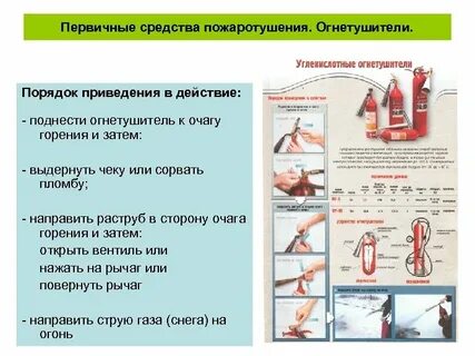 Перечислите виды тушения