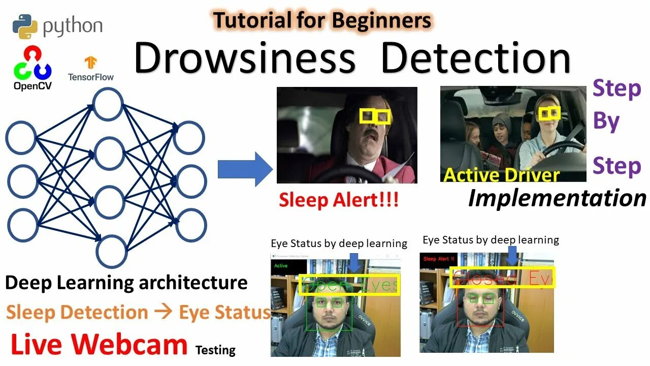 Tensorflow detection. Driver drowsiness detection. liveness detection.