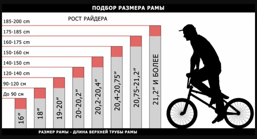 Как подобрать раму велосипеда по росту. Ростовка рамы 20.75. Ростовка велосипеда BMX. Ростовка рамы бмх. Ростовка велосипеда бмх 20,5.