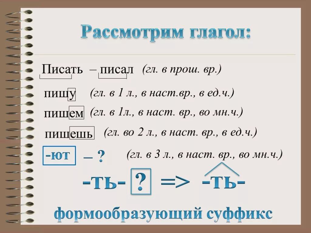 Окончания глаголов в неопределенной форме. Суффиксы глаголов неопределенной формы. Окончания глаголов в начальной форме. Неопределенная форма глагола суффиксы и окончания.