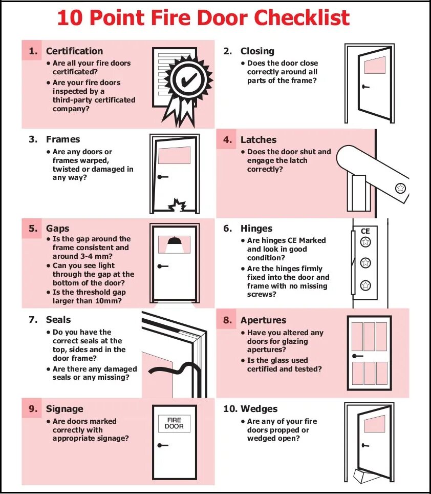 Fire Door closing иконка. Open the Door Marc. Fire Door marking. Fire Doors classification.