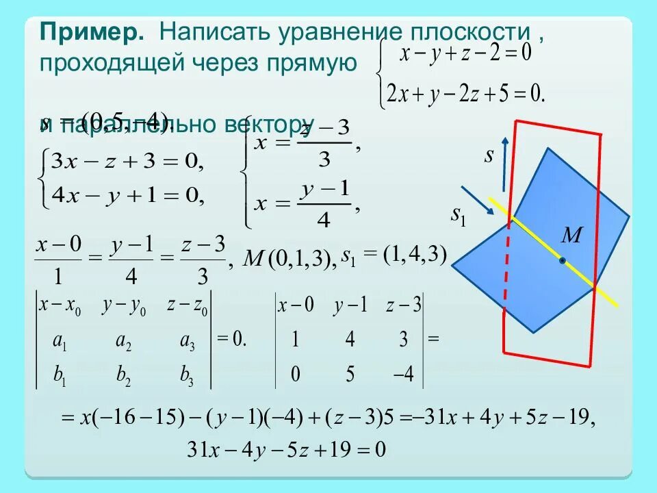 Плоскость проходящая через начало координат. Уравнение прямой параллельной плоскости и проходящей через точку. Уравнение плоскости параллельно с прямой. Уравнение плоскости проходящей через точки и и параллельной оси. Уравнение плоскости через параллельный вектор.