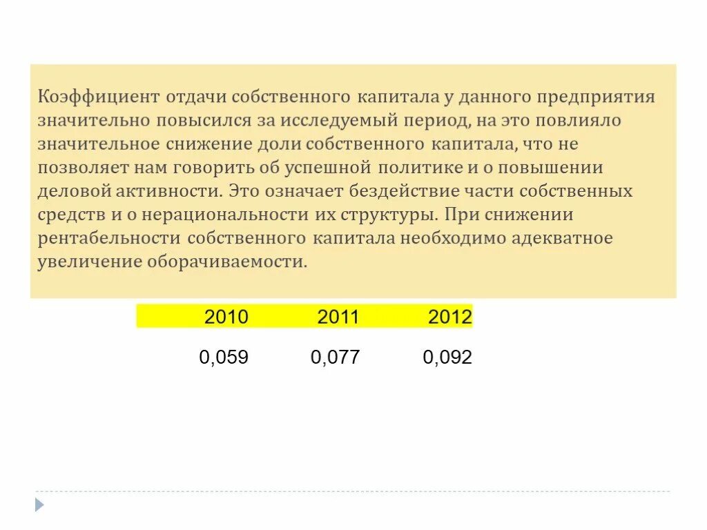 Коэффициент отдачи капитала формула. Коэффициент отдачи собственного капитала. Коэффициент отдачи собственного капитала формула. Коэффициент отдачи акционерного капитала.