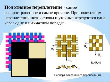 Ткани полотняного переплетения