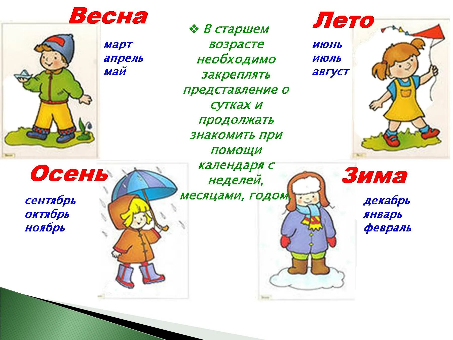 Временные представления у детей дошкольного возраста. Временные представления у детей дошкольного возраста