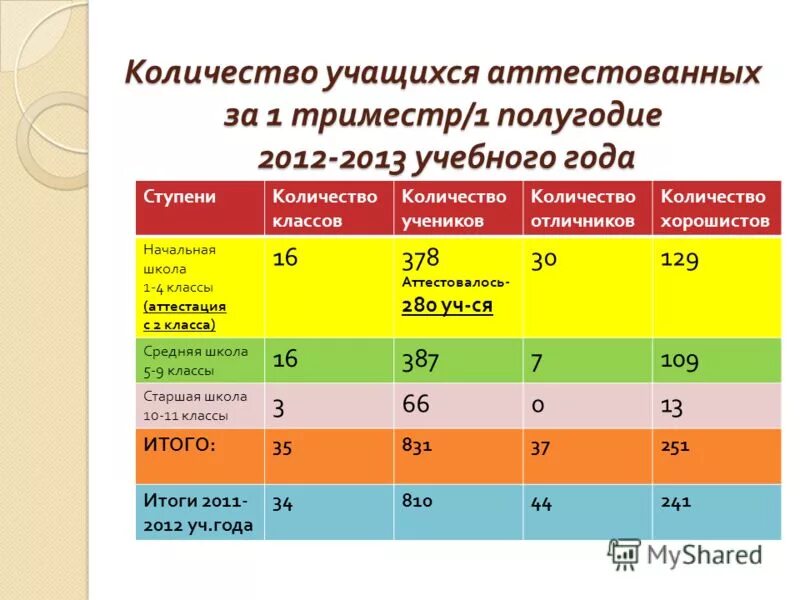 В пятых классах учатся. Численность учеников в школе. Количество учащихся. Средняя численность учеников в школе. Количество учеников в классе.