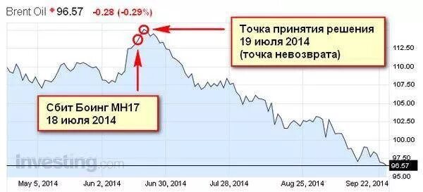 Точка невозврата сюжет. Точка невозврата график. Точка невозврата в авиации. Точка невозврата климат. Точка невозврата это простыми словами.