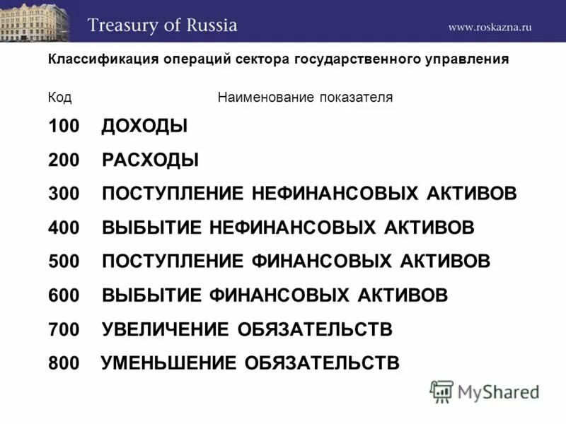 Коды доходов бюджетных учреждений. Классификация операций сектора государственного управления. Код косгу. КВР И косгу. Косгу для бюджетных учреждений таблица.