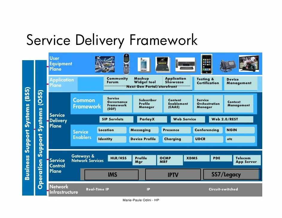 ASUS Framework service что это. Software Framework. User framework