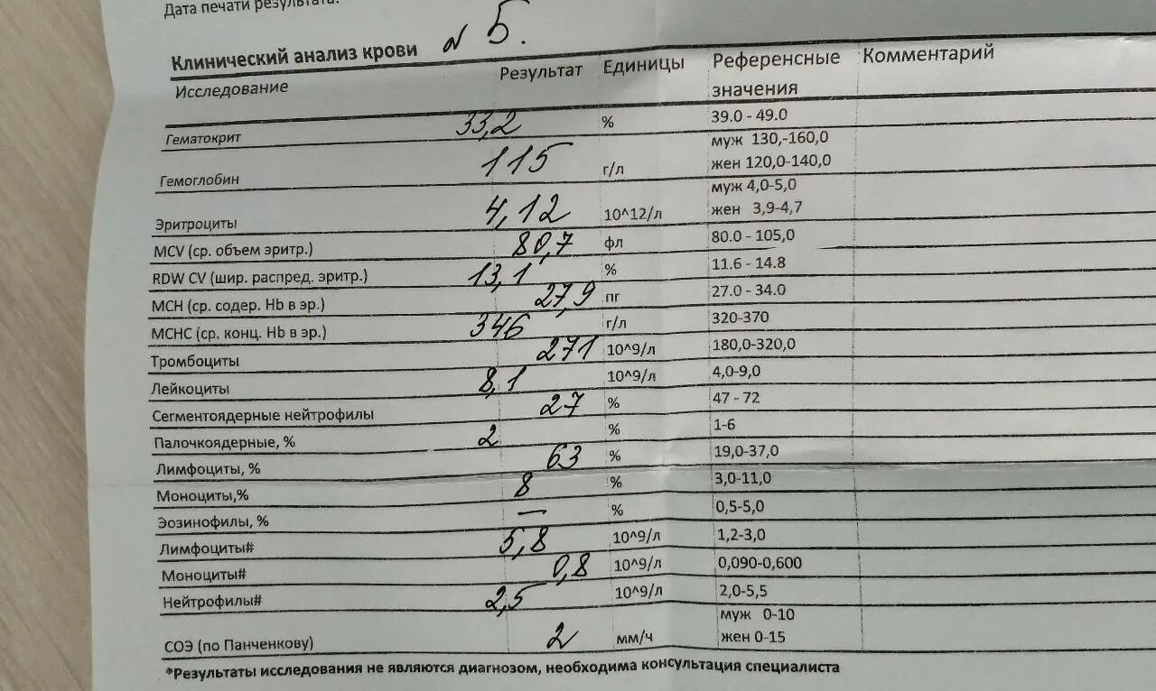 Повышены лейкоциты в крови после. Анализ крови. Анализы перед вакцинацией. Анализ крови после прививки.