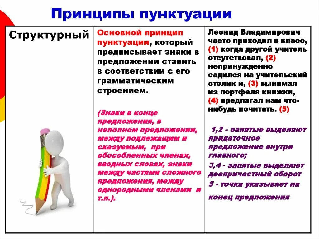 Логический смысловой принцип русской пунктуации. Принципы современной русской пунктуации. Принципы и функции русской пунктуации. Принципы знаков препинания в русском языке.