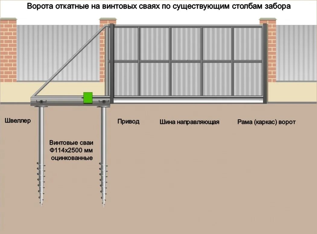 Откатные ворота своими руками пошаговая инструкция видео. Схема откатных ворот на свайном фундаменте. Чертеж забора с откатными воротами. Откатные ворота 4 5 метра схема. Фундамент для откатных ворот из винтовых свай.