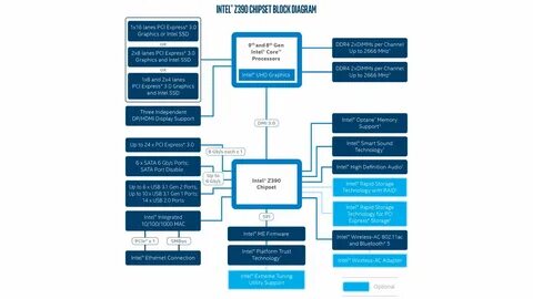 Z790 чипсет intel
