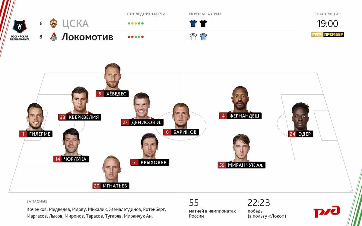 Схема Локо. ЦСКА Локомотив составы. ЦСКА Локомотив составы команд. Состав ЦСКА.