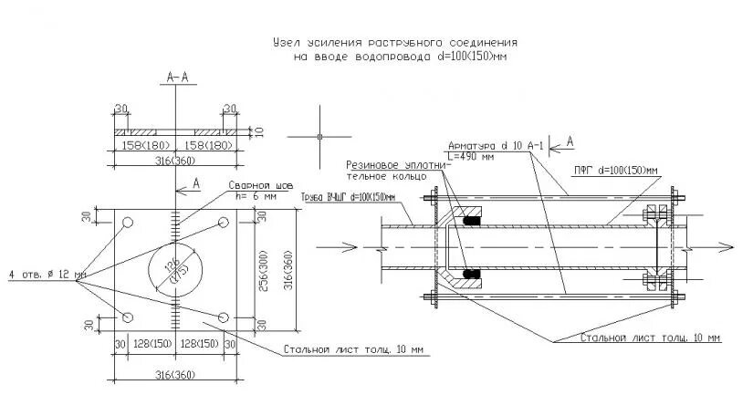 Расстояние между вводами