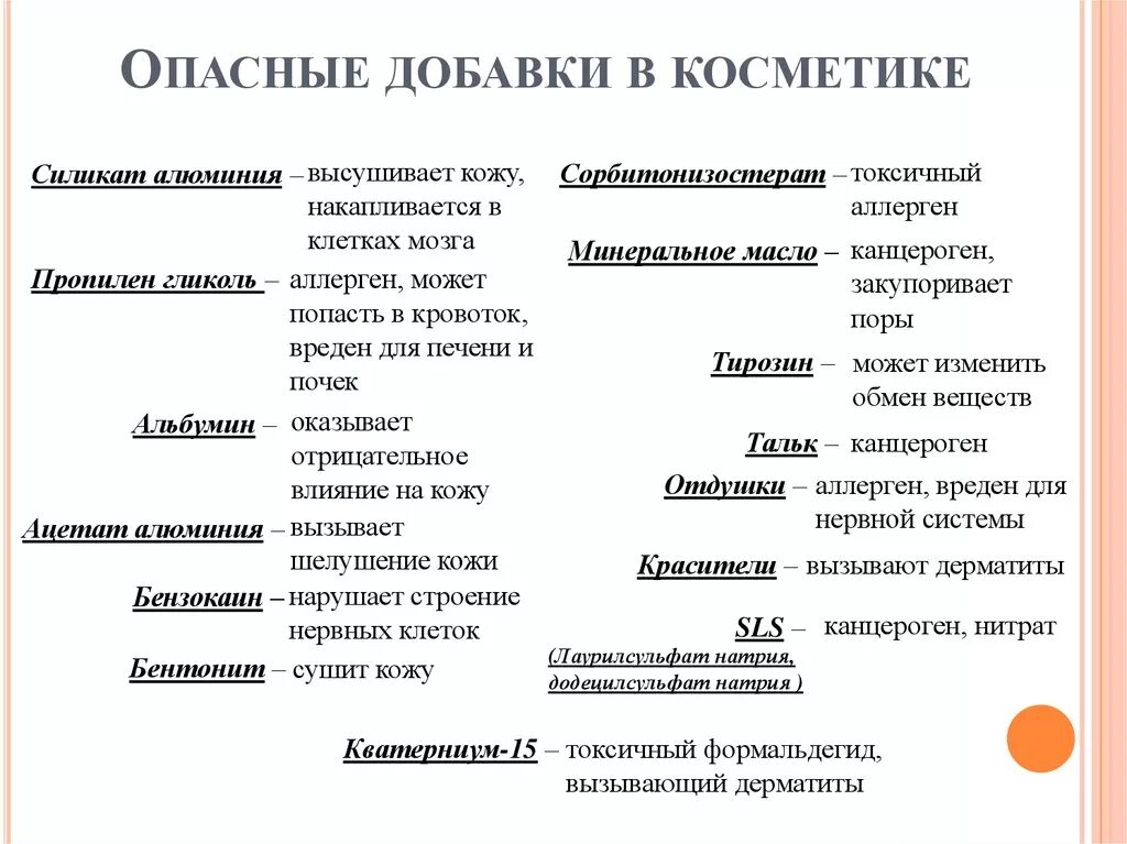 Вредные компоненты в косметике. Вредные компоненты. Состав косметики. Вредные компоненты в косметике. Вредные компоненты.