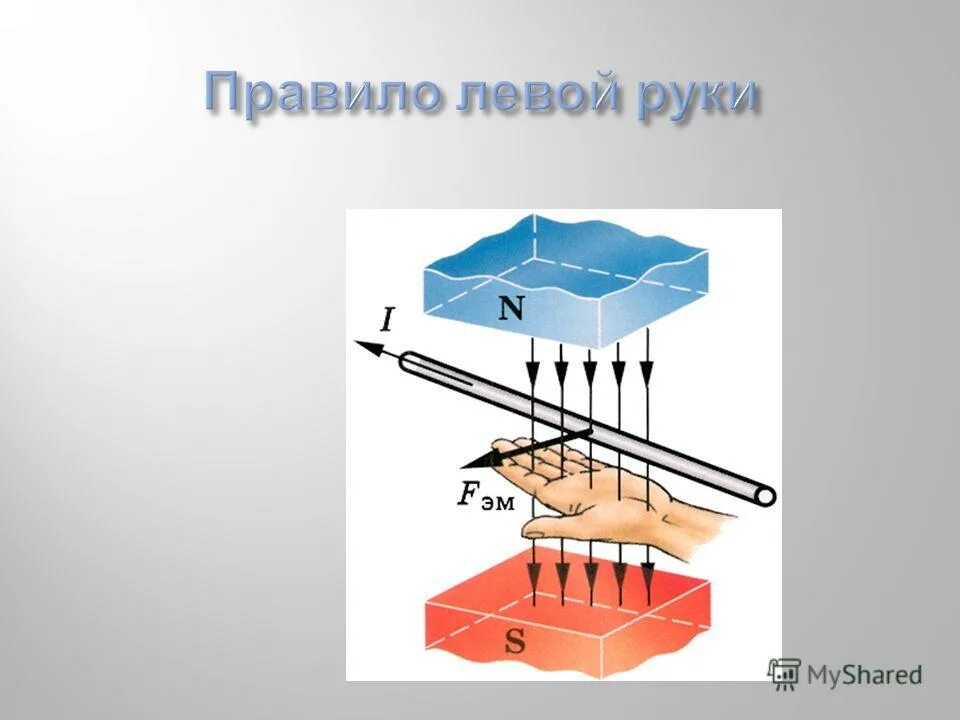 Правило левой руки физика 8 класс. Правило левой руки физика. Правило левой руки рисунок. Правила левой руки физика. Метод левой руки физика.