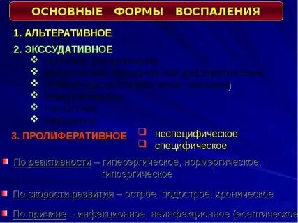 Формы воспаления