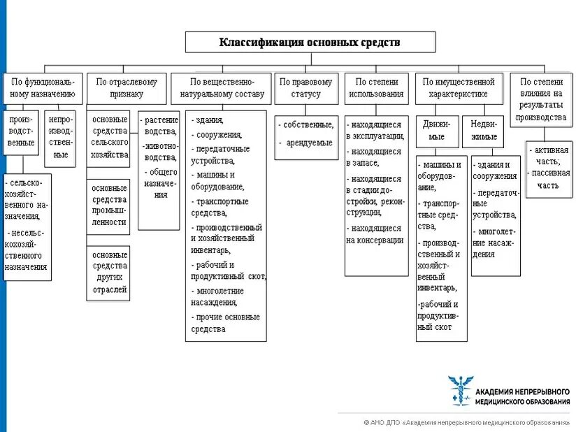 Основные средства реферат