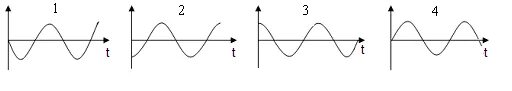 T 0 0 ω t. График гармонических колебаний. Гармонические колебания график зависимости скорости. Материальная точка совершает колебания по закону. График синуса и косинуса гармонические колебания.