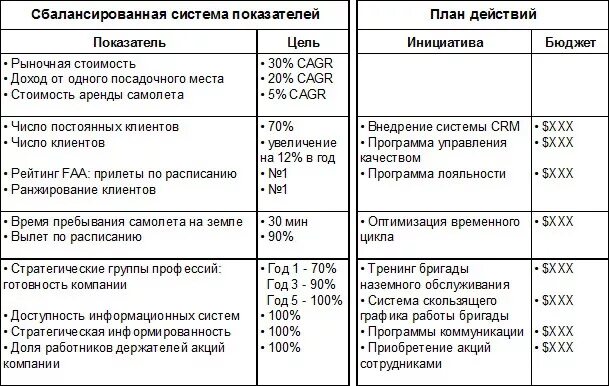 Картинки СБАЛАНСИРОВАННАЯ СИСТЕМА ПОКАЗАТЕЛЕЙ СОСТАВЛЯЮЩИЕ