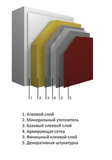 Система мокрый фасад
