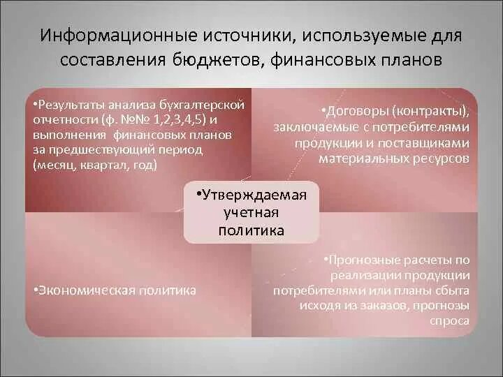 Источники для составления бюджета. Источники для составления бюджета