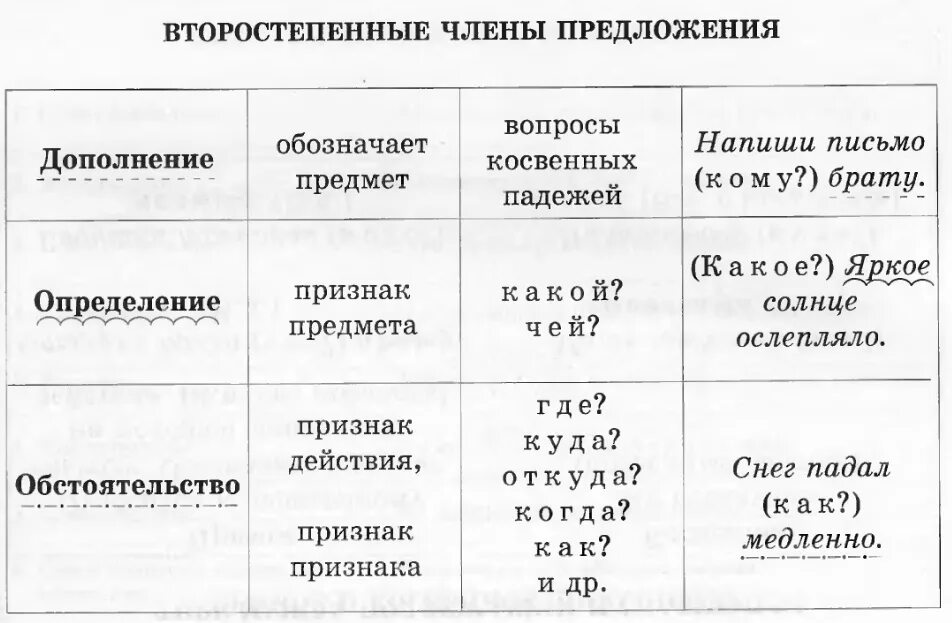 Слова предложения имеют второстепенные