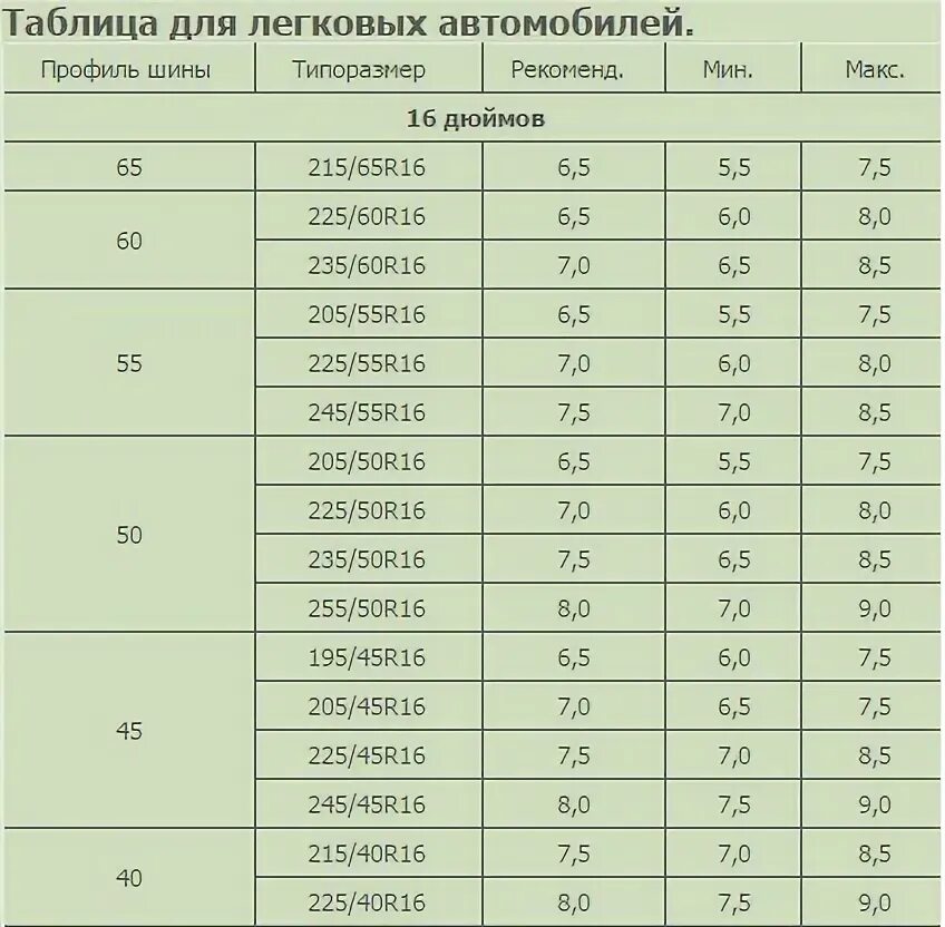225/60 R17 на дисках AUDI 4G0601025A - Volkswagen Tiguan (1G), 1,4 л, 2012 года 