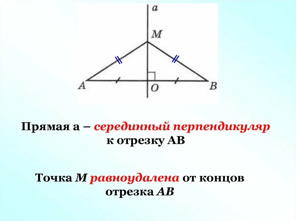 Серединные перпендикуляры к отрезкам. Серединный перпендикуляр к отрезку. Перпендикуляр к прямой. Серединный перпендикуляр к прямой. Какая прямая называется серединным перпендикуляром