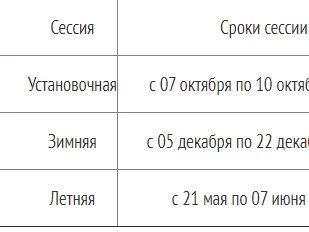 Сколько по времени практика у студентов