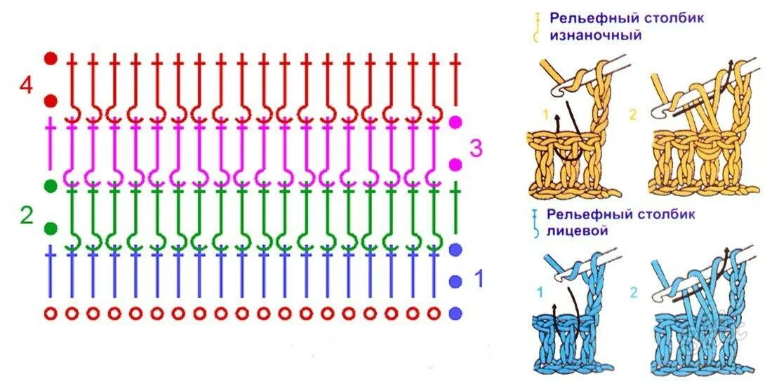 Схема резинки столбика с накидом крючком. Как вязать резинку крючком по кругу схема. Как вязать резинку крючком для начинающих. Рельефный столбик схема. Столбик добрей