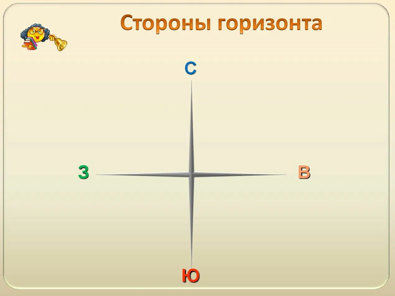 Обозначить основные стороны горизонта. Стороны горизонта. Стороны горизонта для детей. Основные стороны горизонта. Схема основных сторон горизонта.